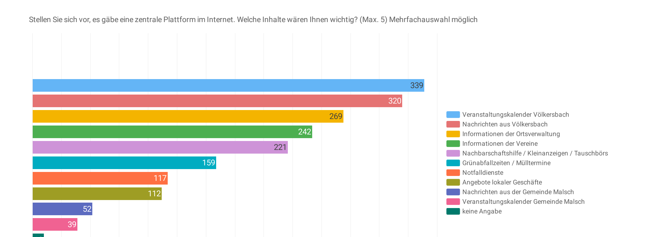 Gewünschte Inhalte einer zentralen Plattform